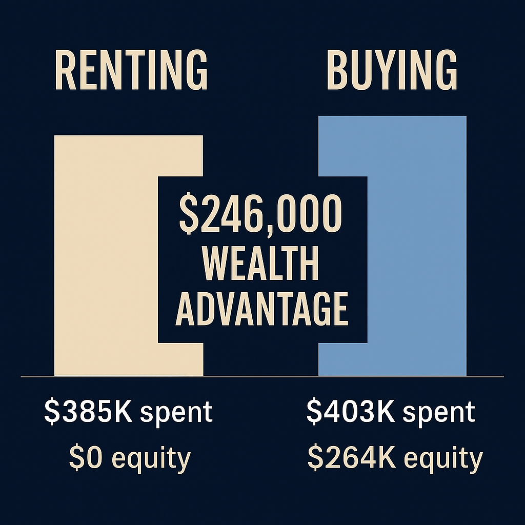 renting vs buying home palm beach county