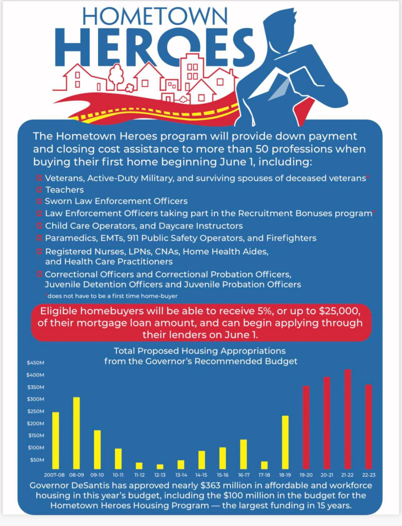 Hometown Heroes Program Florida